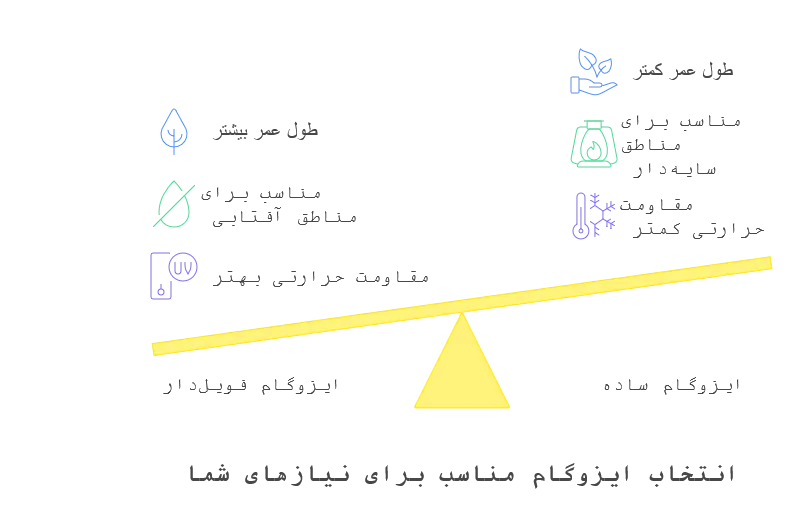 تفاوت_های اصلی ایزوگام فویل_دار و ایزوگام ساده